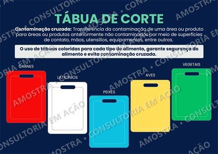 Placa de tábuas de corte